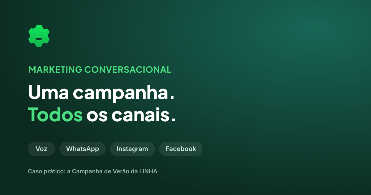 Marketing conversacional omnicanal Zapify — uma campanha a chegar por voz, WhatsApp, Instagram e Facebook